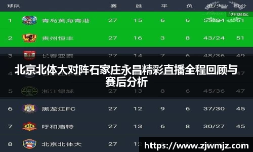 北京北体大对阵石家庄永昌精彩直播全程回顾与赛后分析